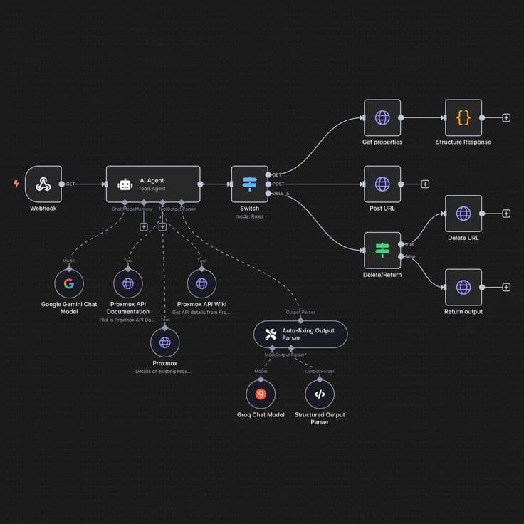 WhatsApp Customer Automation